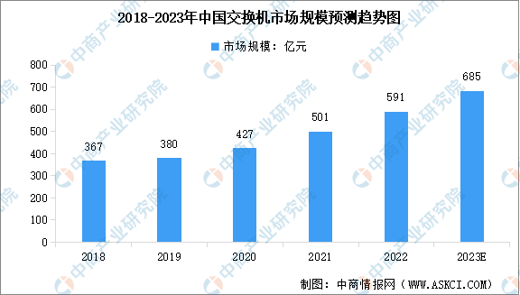 CQ9电子2023年中国通信设备产业链上中下游市场分析（附产业链全景图）(图2)