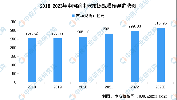 CQ9电子2023年中国通信设备产业链上中下游市场分析（附产业链全景图）(图1)