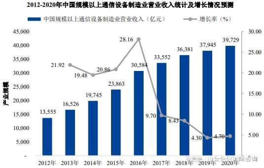 销量证明：通信设备CQ9电子制造行业优势企业市场占有率分析（2024）(图1)