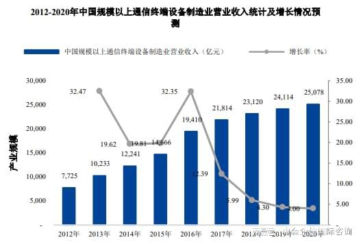 销量证明：通信设备CQ9电子制造行业优势企业市场占有率分析（2024）(图3)