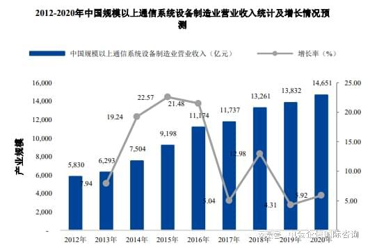 销量证明：通信设备CQ9电子制造行业优势企业市场占有率分析（2024）(图2)