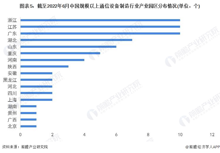 CQ9电子【干货】2022年通信设备制造行业产业链全景梳理及区域热力地图(图5)