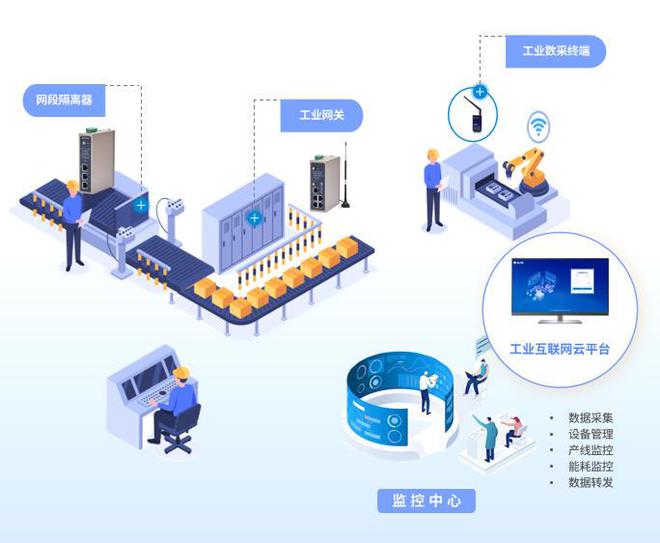 CQ9电子通信设备生产线数据采集物联网解决方案(图1)