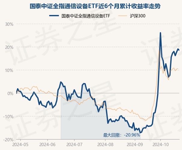 CQ9电子10月28日基金净值：国泰中证全指通信设备ETF最新净值14016跌045%(图1)