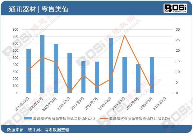 CQ9电子5G技术引领行业变革中国通讯器材市场潜力无限！(图1)