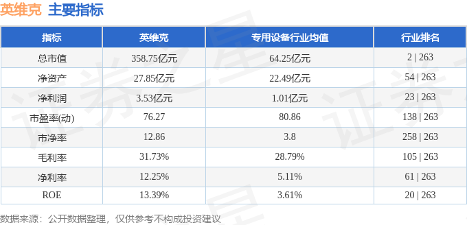 股票行情快报：英维克（002837）2月26日CQ9电子主力资金净买入704196万元(图2)