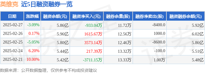 CQ9电子英维克（002837）2月27日主力资金净卖出135亿元(图2)